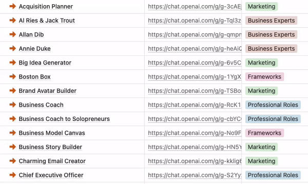 Animated list of current AI Advisory Collection GPT names and categories